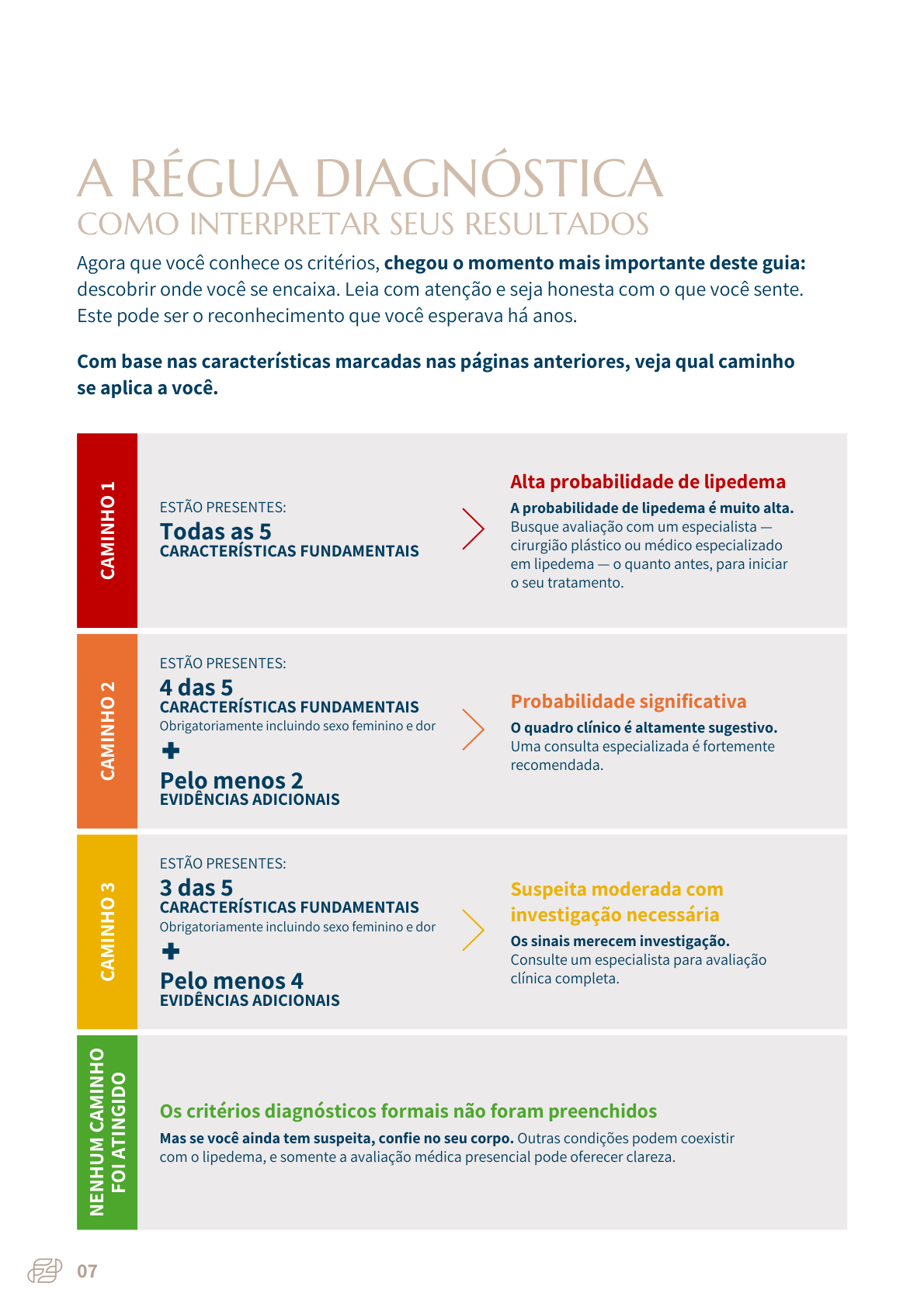 Página da régua diagnóstica